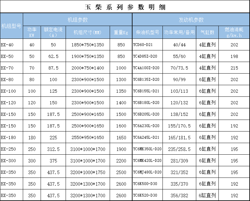 玉柴參數(shù)40-350.jpg