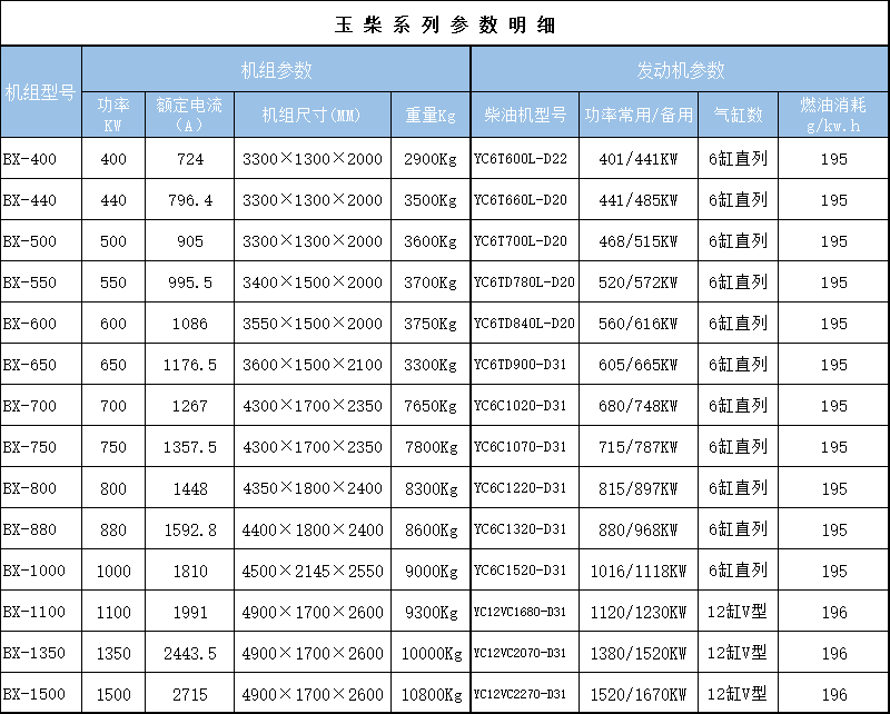 玉柴參數400-1500.jpg