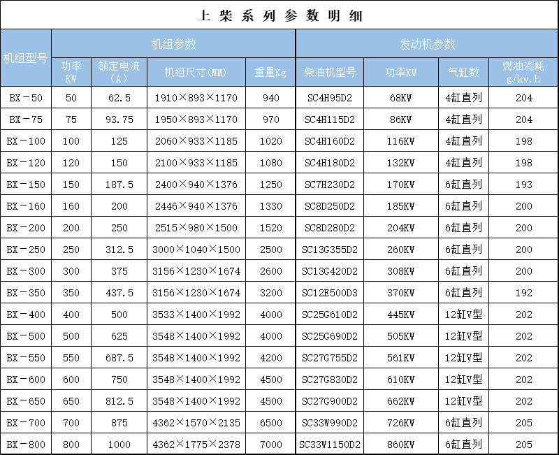 上柴參數.jpg